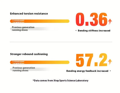 Pánské běžecké boty Xtep Five Speed 2.0 – pohodlné podzimní sportovní boty na jogging s tlumením, tenisky 876319110001