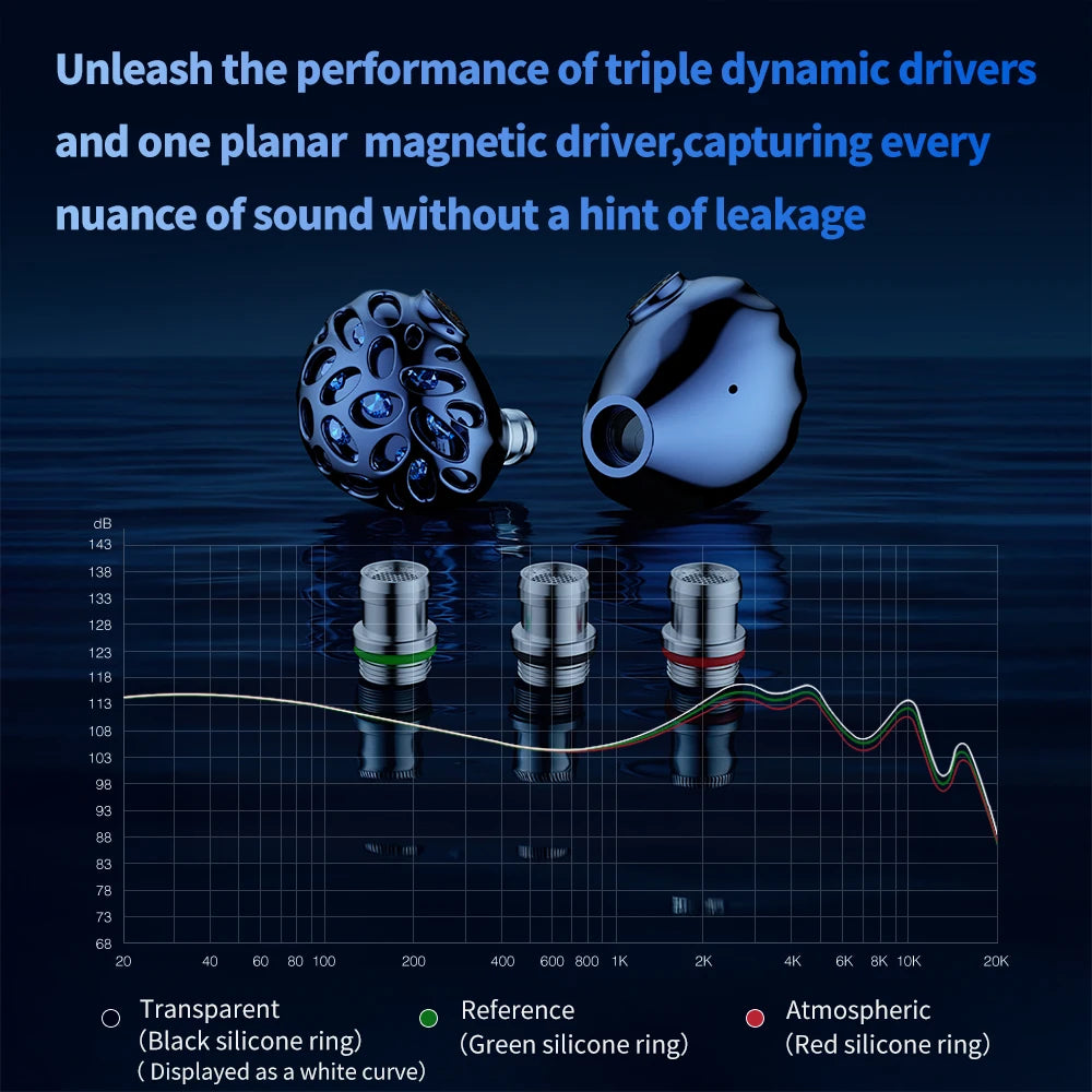 TRN Whale Shark Hybrid Earphones Triple Dynamic Driver + Planar In-Ear Monitors, HiFi Wired Hybrid Earphones with High Resolution Audio, Audiophile IEM Headphones