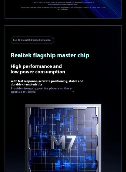 MCHOSE M7 Ultra ergonomska gaming miška PAW3950 Super Sensor TOPSPEED 8000Hz frekvenca poročanja, lahka zasnova, Realtek Master Mice