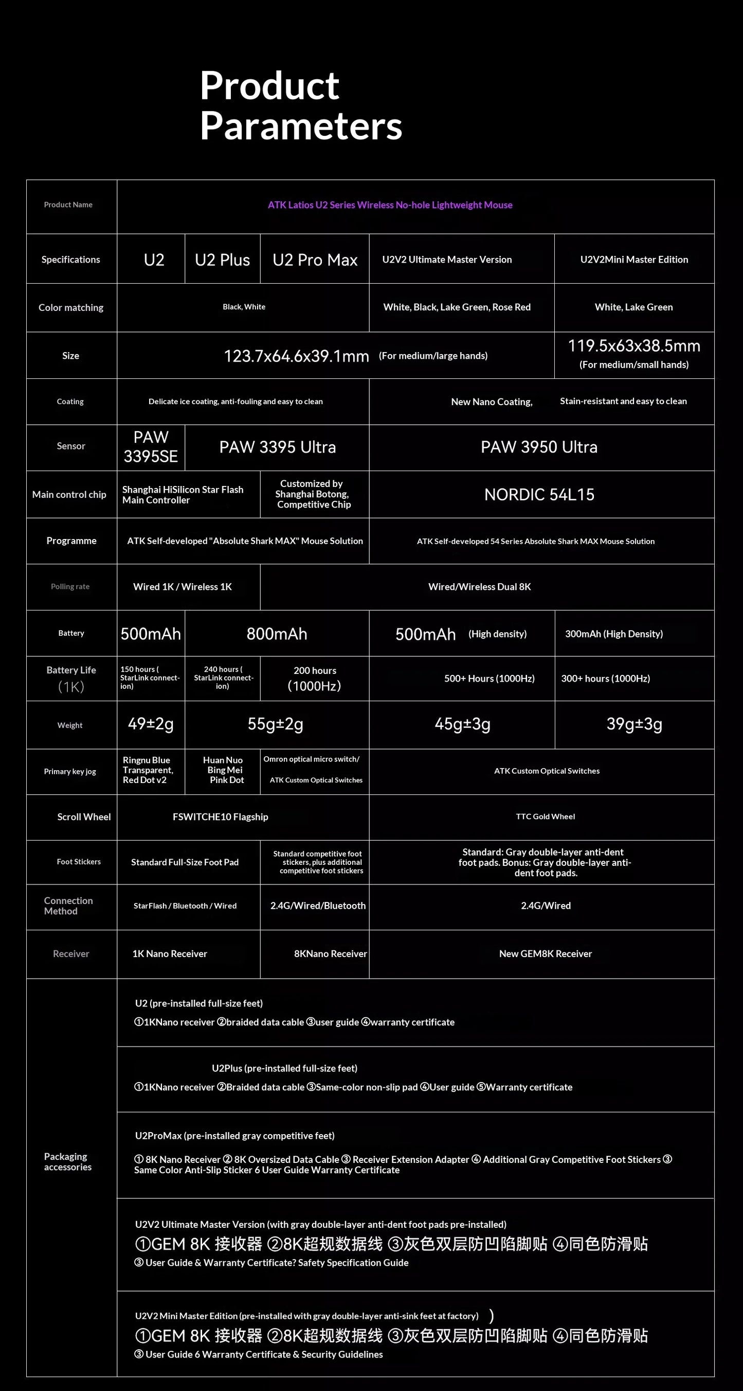 NEW ATK U2 V2 Mini Ultimate Wireless Gaming Mouse Tri-model Lightweight PAW3950 Ultra 8KHz 500mAh Custom Ergonomic E-sports Mouse