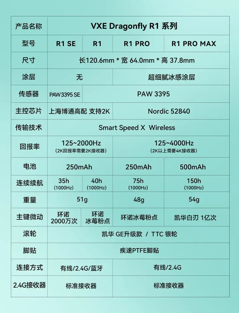 VXE Dragonfly R1 Pro Max Wireless Mouse R1 SE Lightweight PAW3395 Nordic52840 4KHz Smart Speed X FPS Office Gaming Mice Gift