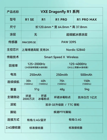 VXE Dragonfly R1 Pro Max Wireless Mouse R1 SE Lightweight PAW3395 Nordic52840 4KHz Smart Speed X FPS Office Gaming Mice Gift
