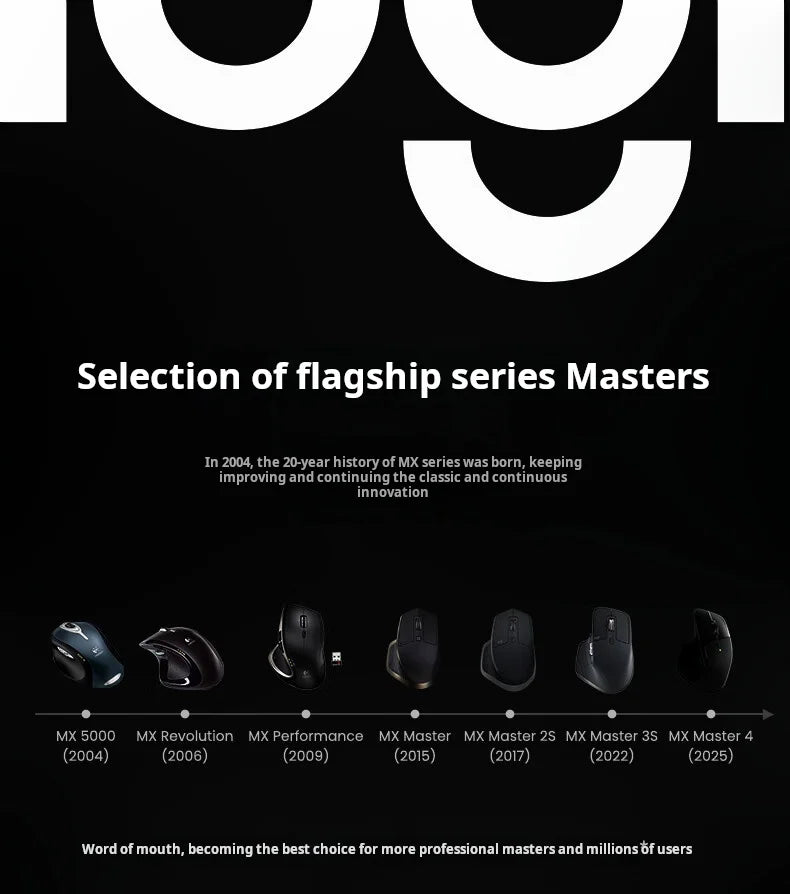 Logitech MX Master 4 Haptic Feedback Actions Ring MagSpeed 8000DPI Ergonomic Wireless Bluetooth Mouse 70-Day Battery