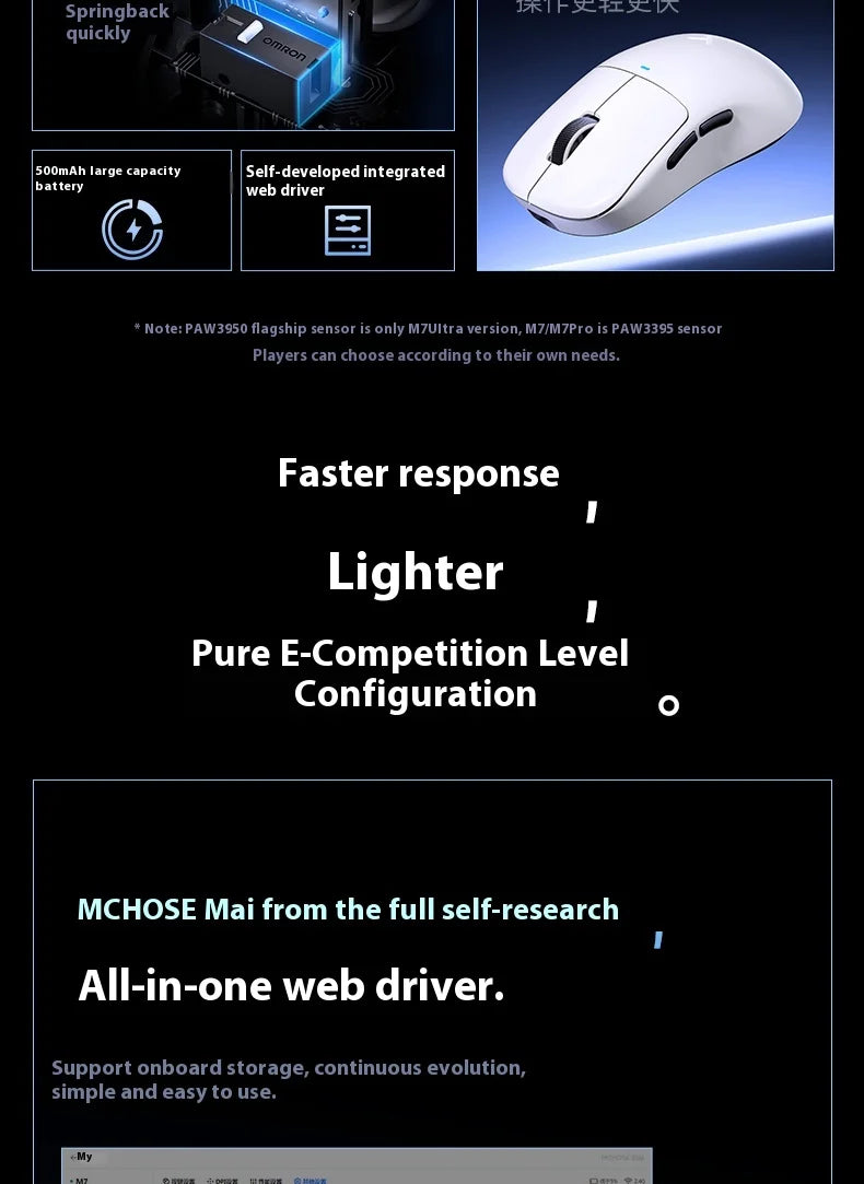 MCHOSE M7 Ultra ergonomska gaming miška PAW3950 Super Sensor TOPSPEED 8000Hz frekvenca poročanja, lahka zasnova, Realtek Master Mice