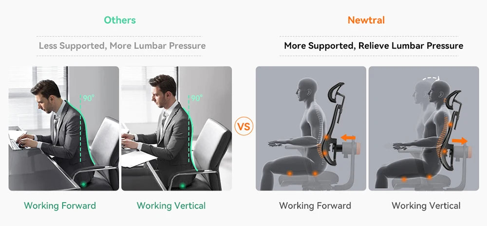 NEWTRAL MAGICH003 Ergonomic Office Chair, Adaptive Lower Back Support Gamer Chair, Adjustable Headrest Seat Depth Office Chair