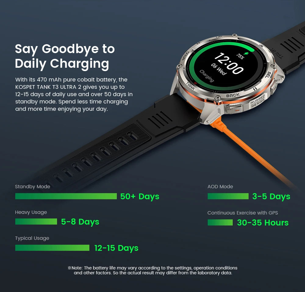 Ceas inteligent KOSPET TANK T3 Ultra 2 pentru bărbați, cu GPS, din oțel inoxidabil, rezistent la apă până la 50 m, IP69K, monitor de sănătate, compatibil cu Android și iOS