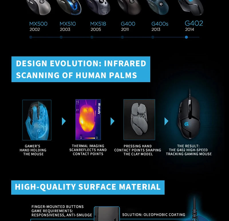 Logitech (G) G402 Gaming Mouse Wired Mouse E-sports Mechanical Macro Programming Mouse CSGO Chicken Dinner Computer Competitive