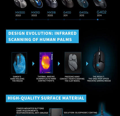 Logitech (G) G402 Gaming Mouse Wired Mouse E-sports Mechanical Macro Programming Mouse CSGO Chicken Dinner Computer Competitive
